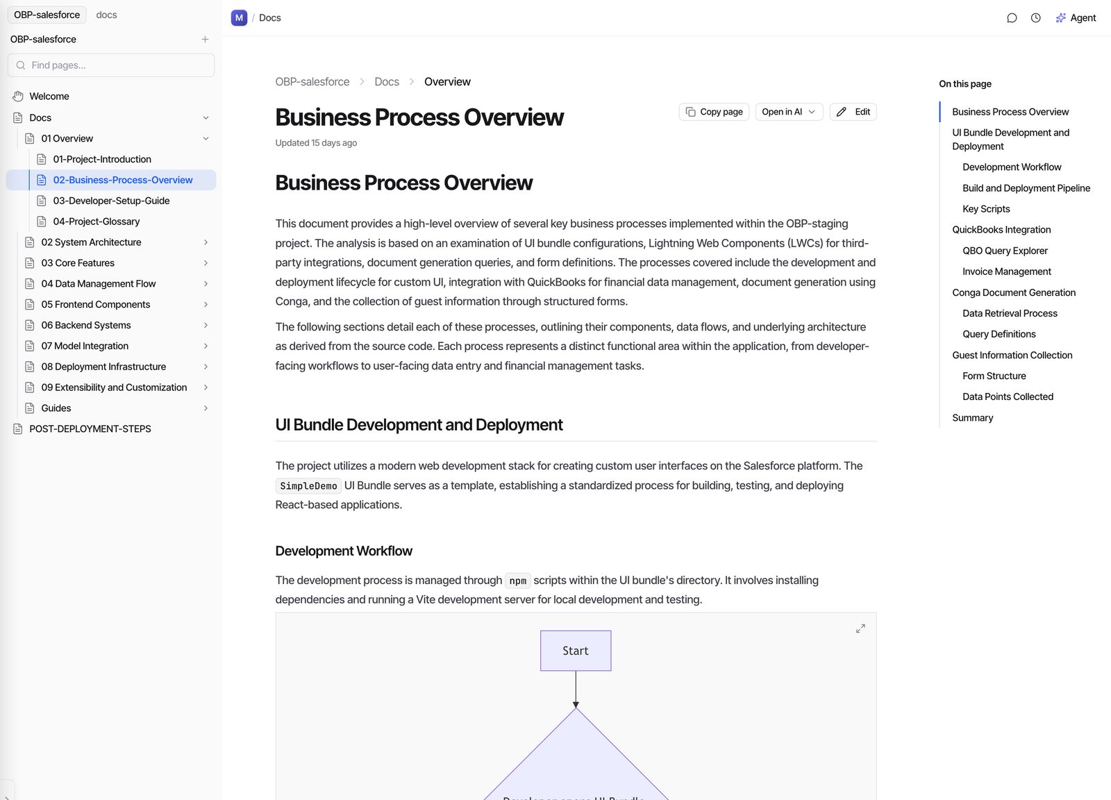 LivingContext docs for the OBP Salesforce org