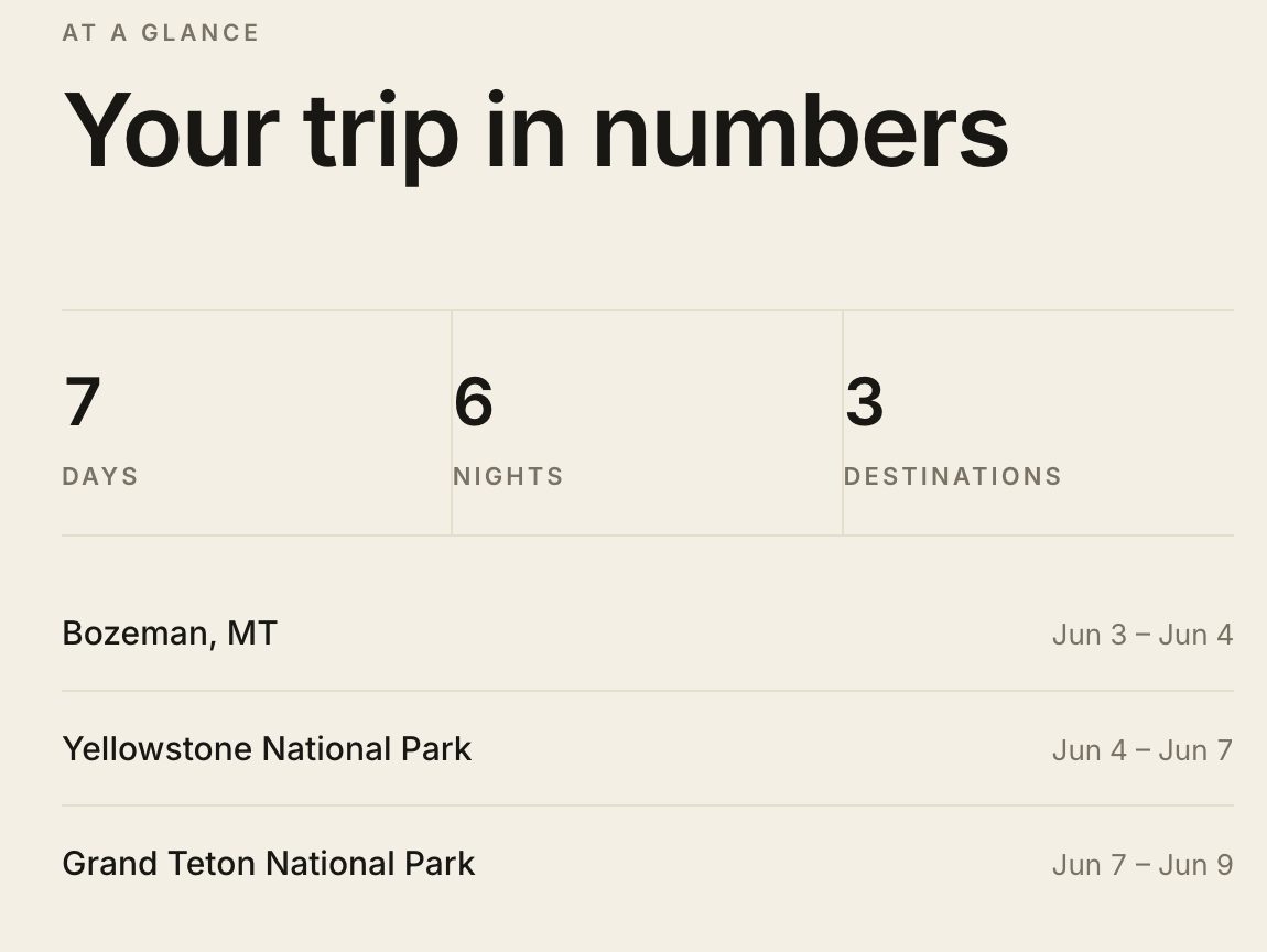 The proposal lookbook page: the trip in numbers and destinations
